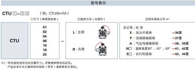 旋转式夹紧器CTU型号表示
