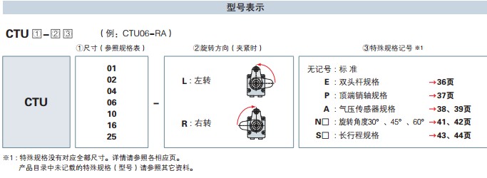 旋转式夹紧器CTU型号表示