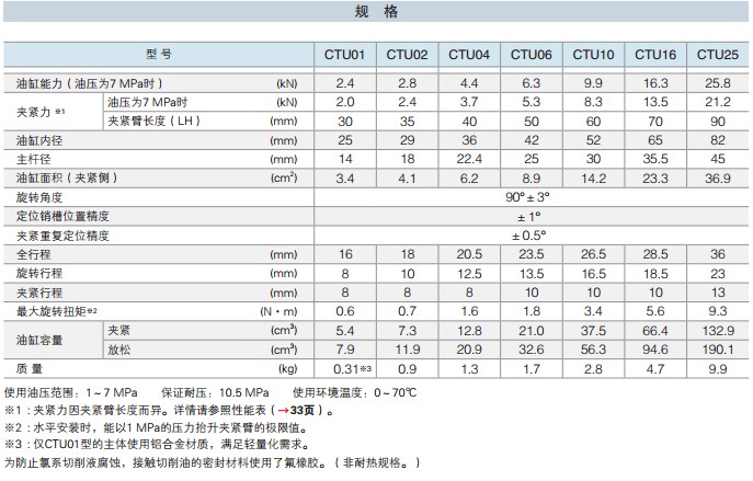 日本PASCAL帕斯卡旋转油缸CTU系列规格