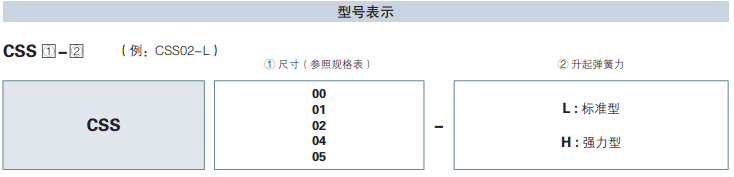 日本pascal帕斯卡CSS系列型号表示