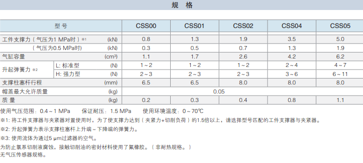 pascal工件支撑缸css系列规格