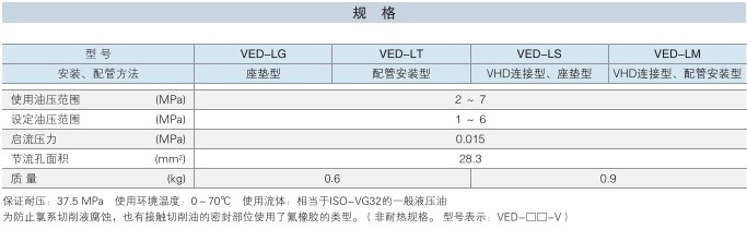 VED-LG规格