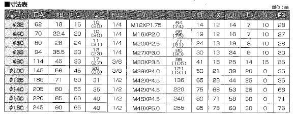 TCSA1SA40B140N-30尺寸表