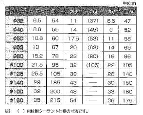 日本TOYOOKI丰兴薄型油缸TCS-SA-9SA40B30规格表
