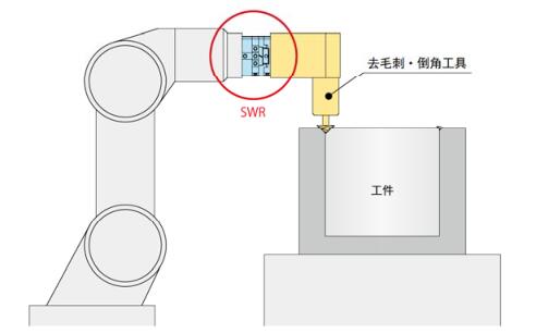 逛量为零 适用于高负载的作业