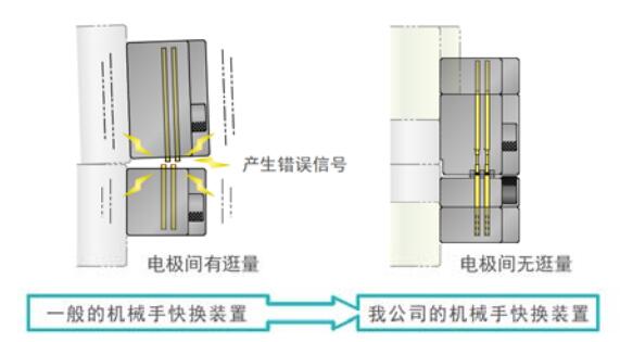 零逛量