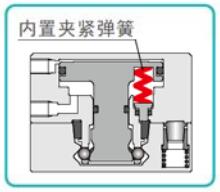 日本KOSMEK高世美SWR系列机械手快换装置的特点一：安全防掉落