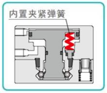 日本KOSMEK高世美SWR系列机械手快换装置的特点一:安全防掉落
