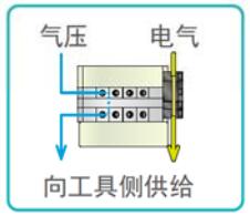 日本KOSMEK高世美SWR系列机械手快换装置的特点五:可以供给气压和连接电气