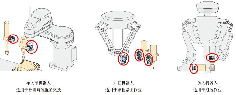 日本KOSMEK高世美SWR系列机械手快换装置使用案例图片一