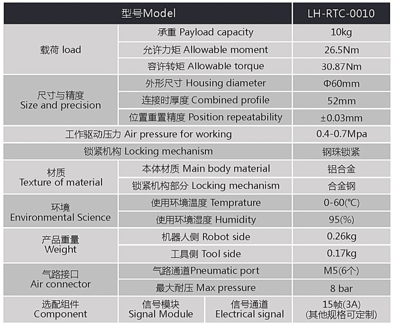 LH-RTC-0010规格参数