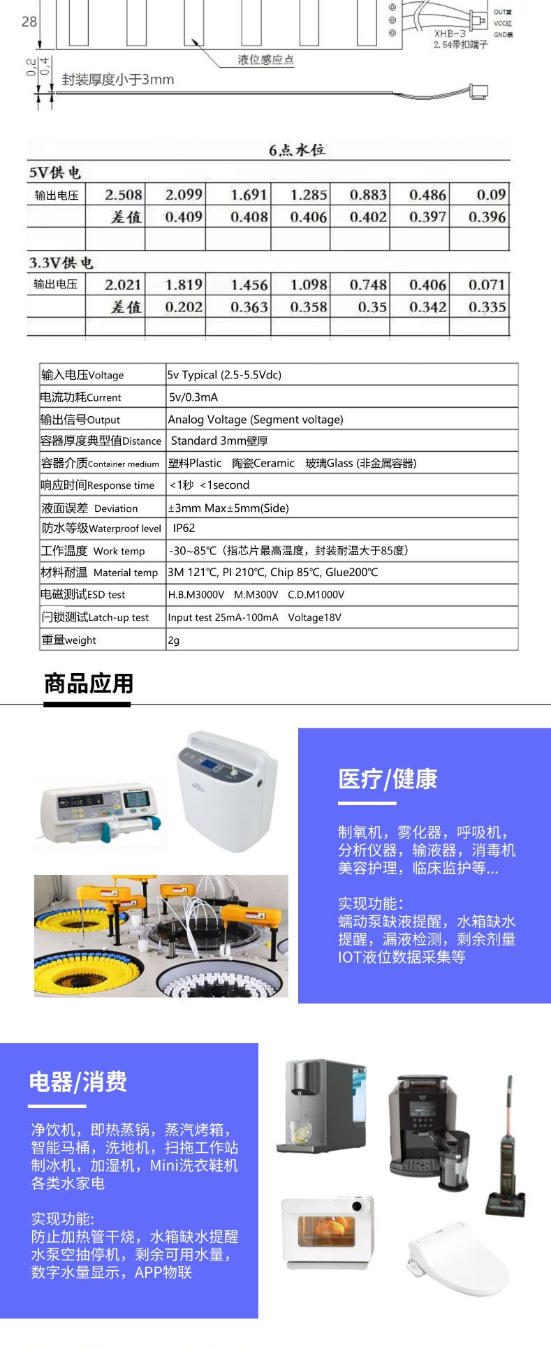 ZCT-YOF07-M006