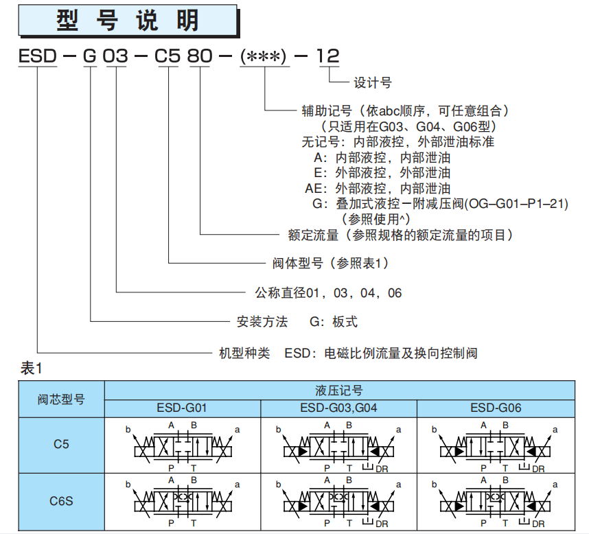 NACHI换向控制阀ESD-G03-C580-A-8010C型号说明