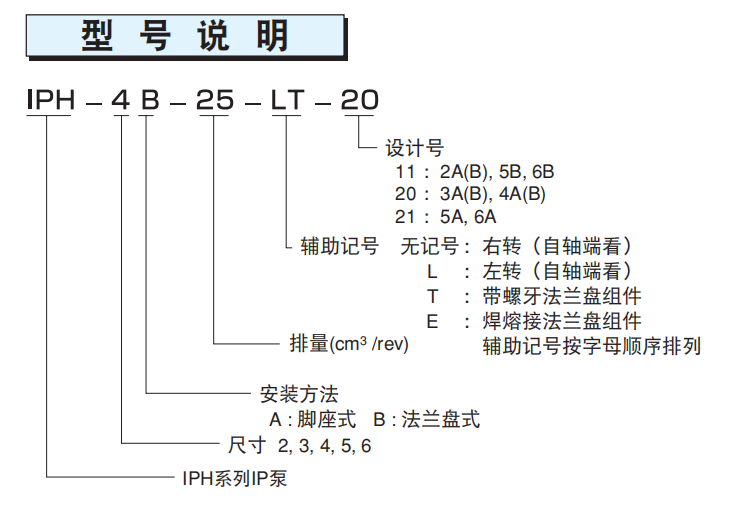 日本NACHI不二越IP泵型号说明