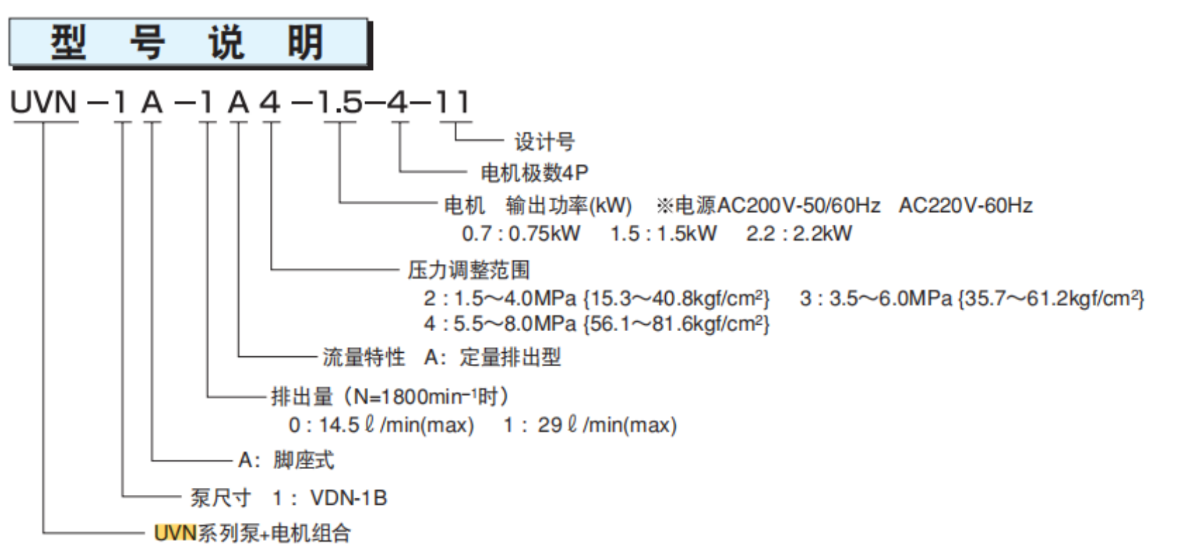 日本NACHI不二越叶片泵电机组合型号说明