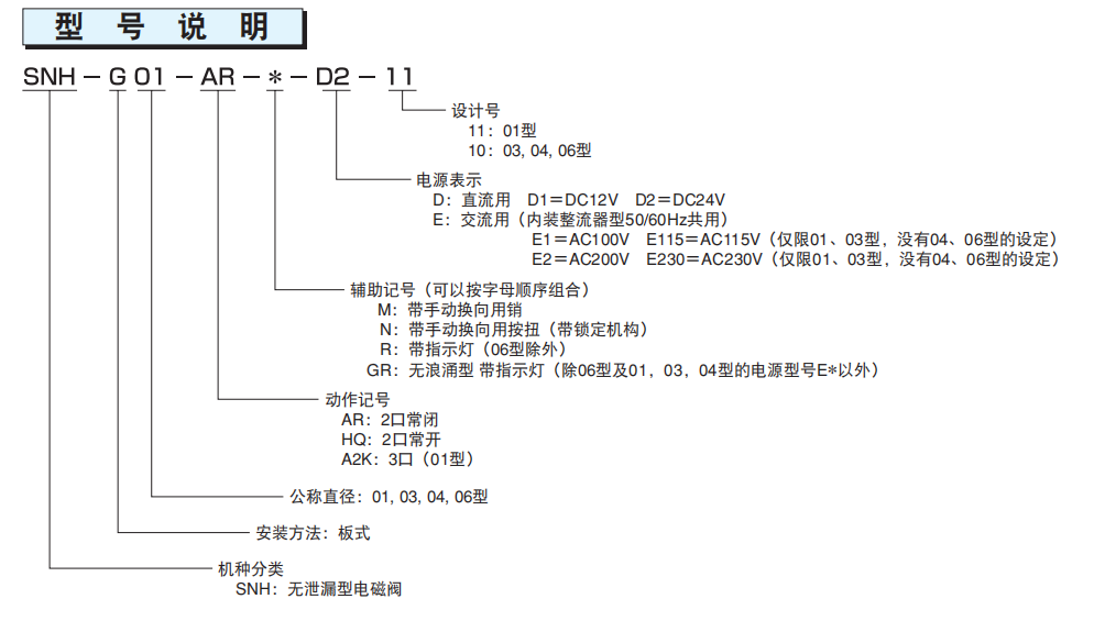 NACHI电磁阀SNH-G01-HQ-GMR-D2-11型号说明
