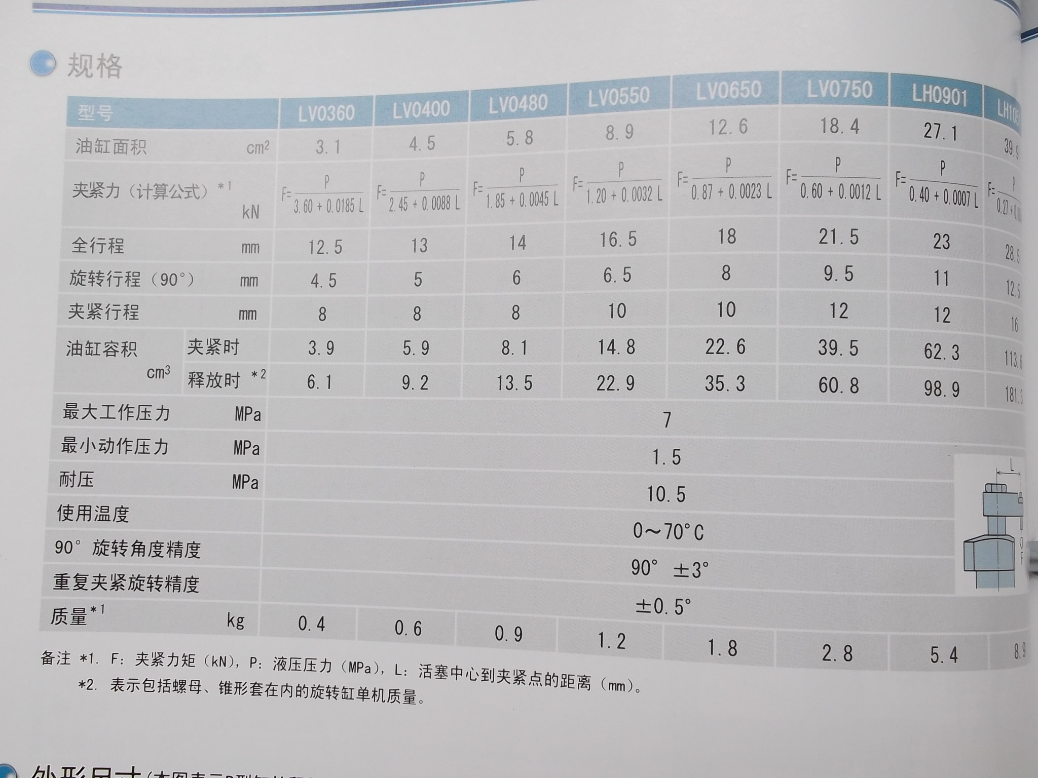 日本KOSMEK高世美旋转油缸LV0553-CL规格参数