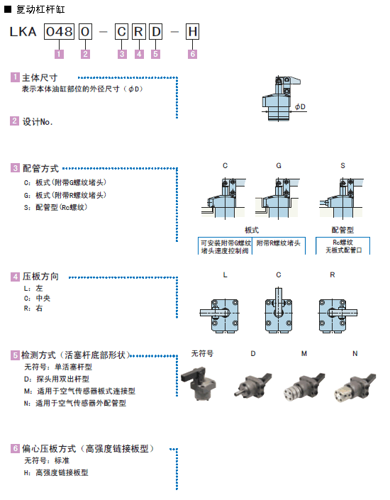 LKA系列杠杠缸型号说明