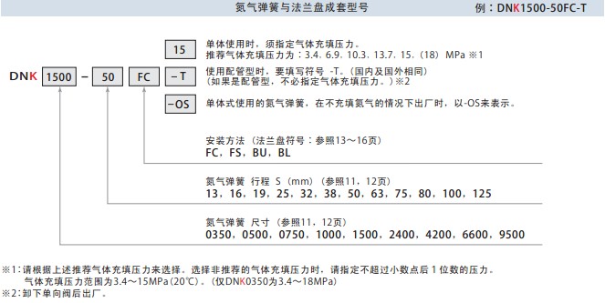 pascal帕斯卡DNK氮气弹簧与法兰盘成套型号