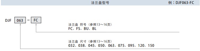 pascal帕斯卡DNK法兰盘型号